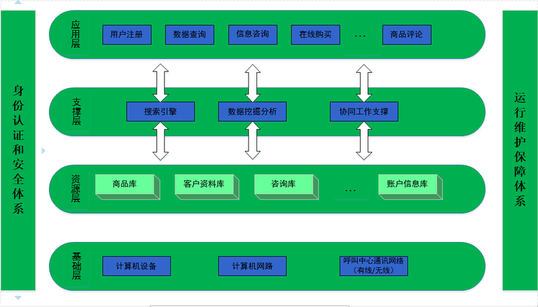 系统架构(身份认证和安全体系).png 系统架构(身份认证和安全体系).png