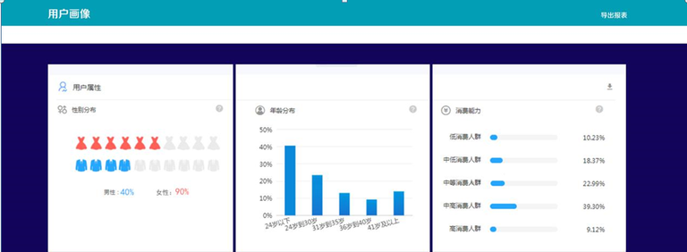 用户画像.png 用户画像.png